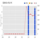 유일에너테크,계약,기사