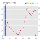 계약,켄코,에어로스페이스