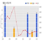 엠플러스,기사