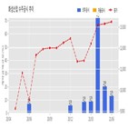 화성산업,계약,기사
