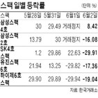 스팩,주가,합병,종목,기록