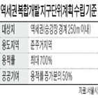 역세권,용적률,기준,준주거지