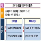 그린리모델링,건물,의무화,건축물,확대,위해,계획,민간,제도