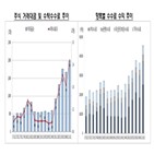 증권사,수수료,작년,증가,분기,포인트