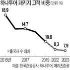 코로나19,주가,여행,하나투어,급등