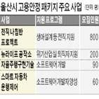 전문인력,양성,운영,과정