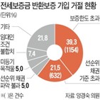 전세보증금,거절,반환보증,가입