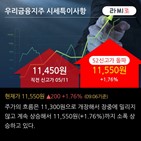 투자증권,기사