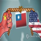 대만,중국,미국,방문