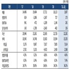 구조조정,수주,현대일렉트릭앤에너지시스템은,현대일렉트릭앤에너지시스템,지분