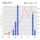 계약,인지컨트롤스,현대기아자동차