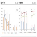 세아베스틸,한국신용평가,신용등급,개선