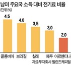 채굴,아르헨티나,비트코인,암호화폐,전기료,가치