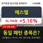 기관,에스엘,상승,순매매량