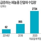 단열재,인증,성능,취소,페놀폼,중국산