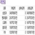 국민연금,삼성디스플레이,지분,수주,메리츠증권
