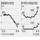 비트코인,알트코인,암호화폐,비중,거래소,도지코인,거래량