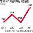 은행,인력,명예퇴직,학자금,시중은행,디지털