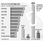 종목,실적,순환매,올해,신고,52주,기업,신고가