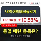 SK아이이테크놀로지,기관,상승