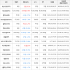 보이,가상화폐,상승세,하락세