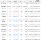 보이,가상화폐,거래,하락세