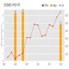 대신정보통신,체결