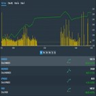 지수,이날,기록,마감