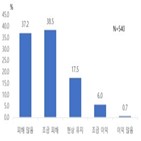 중국,기업,확대,출장,코로나19