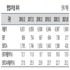 KT스카이라이프,매출,수익성,나이스신용평가,우수