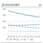 국제종합기계,매출,개선