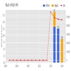 계약,제노코,기사