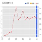 유나이티드제약,계약