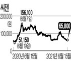 씨젠,주가,코로나19,규모,공매도,회사,진단키트