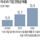 기업,매출,국내,사업,콘텐츠,작년,시장