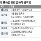 등교,학생,확대,교육부,2학기,수도권,중학교