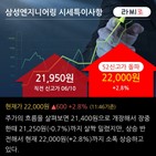 한화투자증권,유지