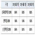 코픽스,은행,기준