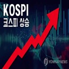 지수,가운데,하락,코스피,각각,0.00,시가총액