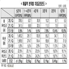 기업,포인트,차입금의존도,감소,코로나19,한경연