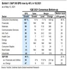 골드만삭스,올해,예상,기업,S&P