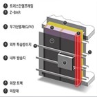 인증,건축물,에너지,쌍용건설,기술,녹색기술,위해