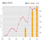 계약,제일테크노스,기사