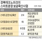 스마트공장,사업,고도화,경북테크노파크,불량률,기업