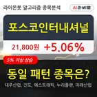 포스코인터내셔널,보이,시각