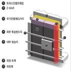 인증,기술,에너지,쌍용건설,녹색기술,위해