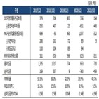 동국산업,증가,한국기업평가