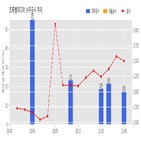 초록뱀미디어,기사