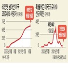 코로나19,사망자,백신,누적,여권,접종