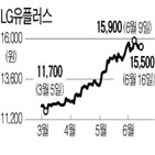 중간배당,올해,기업,지난해,코로나19